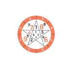 Preeti mam Website Logo